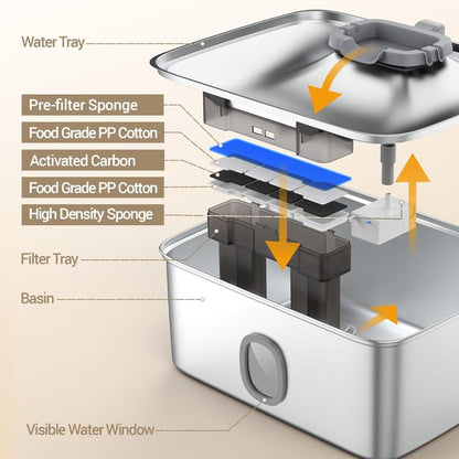 

Quiet automatic dog water dispenser with LED indicator